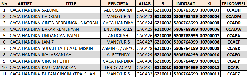 CACA - RBT