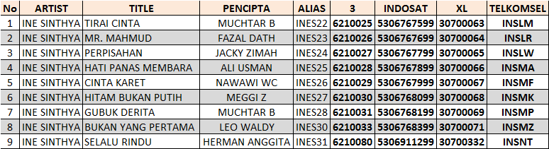 INE - RBT