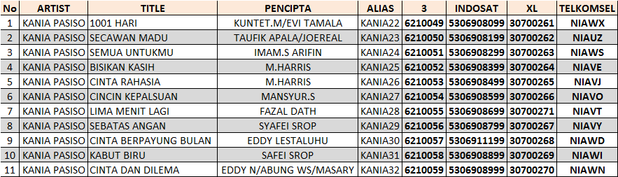 KANIA - RBT