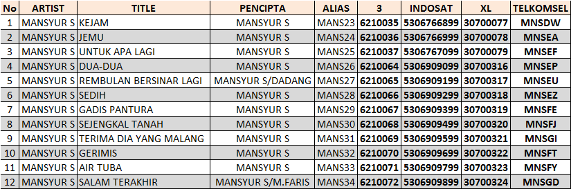 MANSYUR - RBT