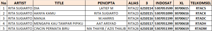 RITA - RBT